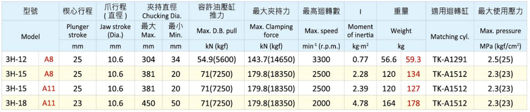 3H-3H-A(高速中空型)-1.jpg