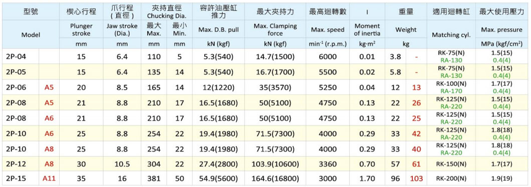 2P-2P-A(高速中實(shí)型)-3.jpg