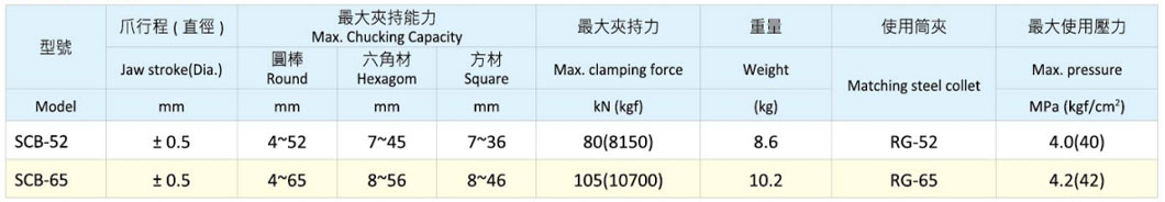 SCB-3.jpg